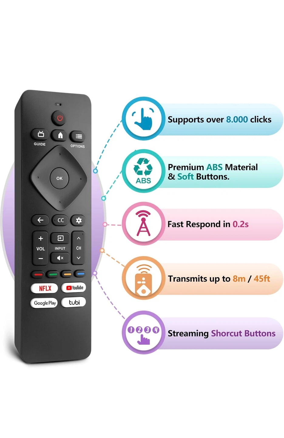 Replacement for Philips-Smart-TV-Remote-Control, - photo 5