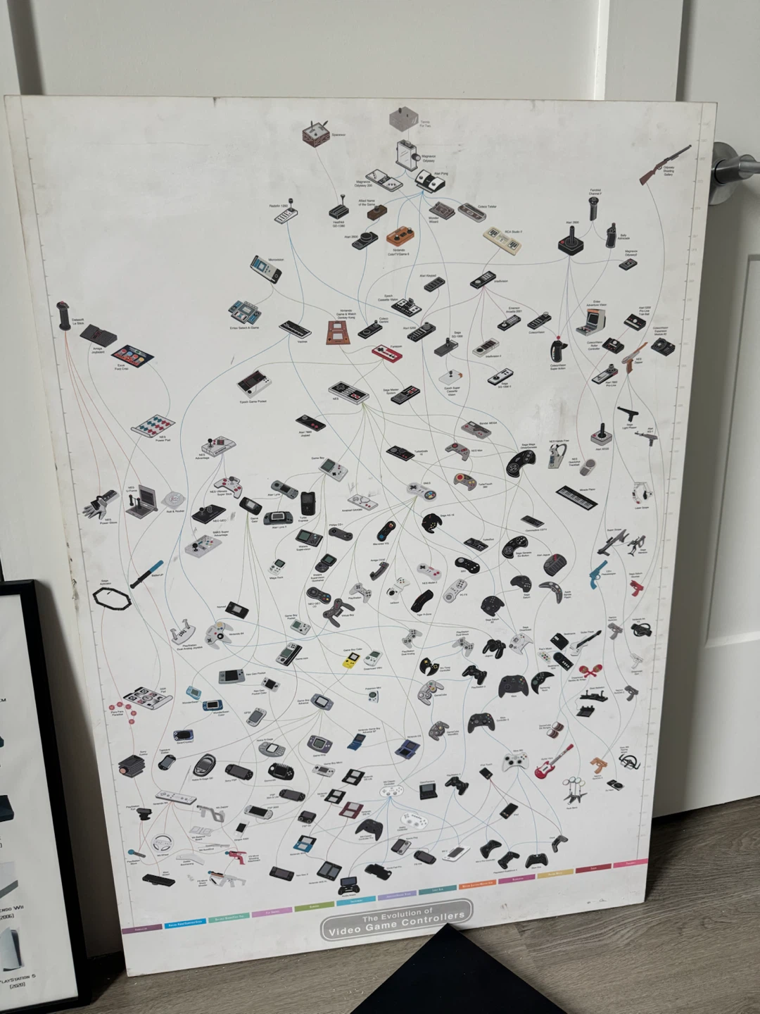 The "Evolution of Video Game Controllers" Wood Frame