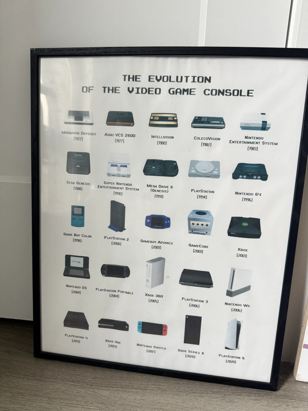 Evolution of Video Game Consoles Framed Print