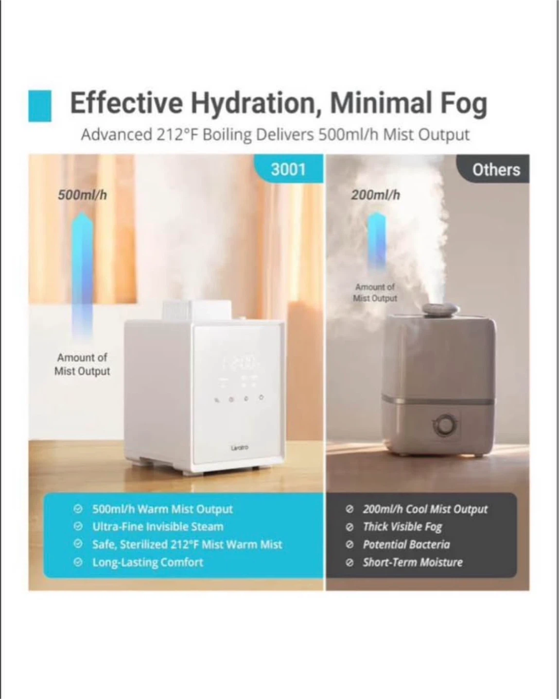 Lantro 3001 Warm Mist Humidifier