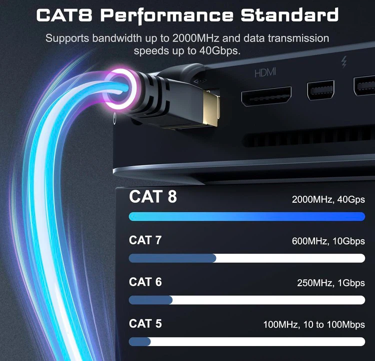 CAT8 Ethernet Cable -  6 ft - photo 2