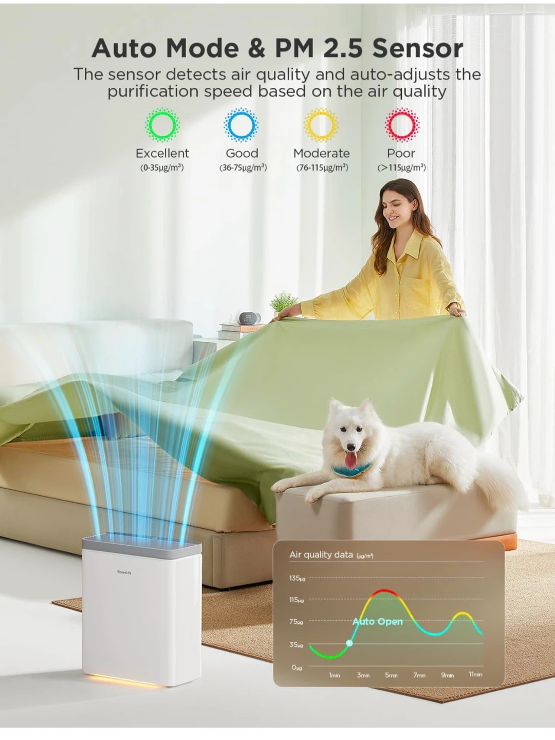 GoveeLife Smart Air Purifier for Large Room GV1 - photo 2