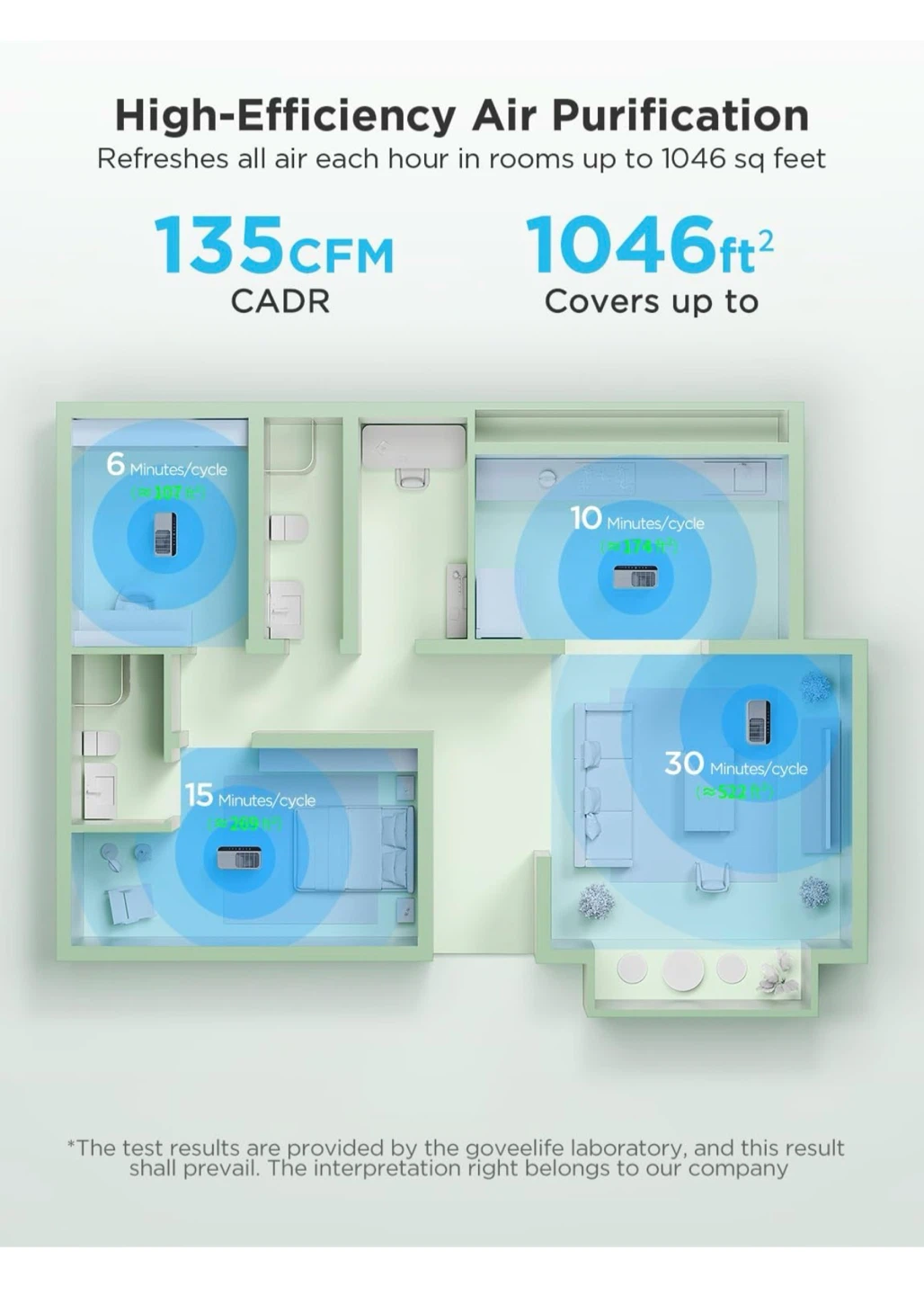 GoveeLife Smart Air Purifier for Large Room GV1 - photo 3