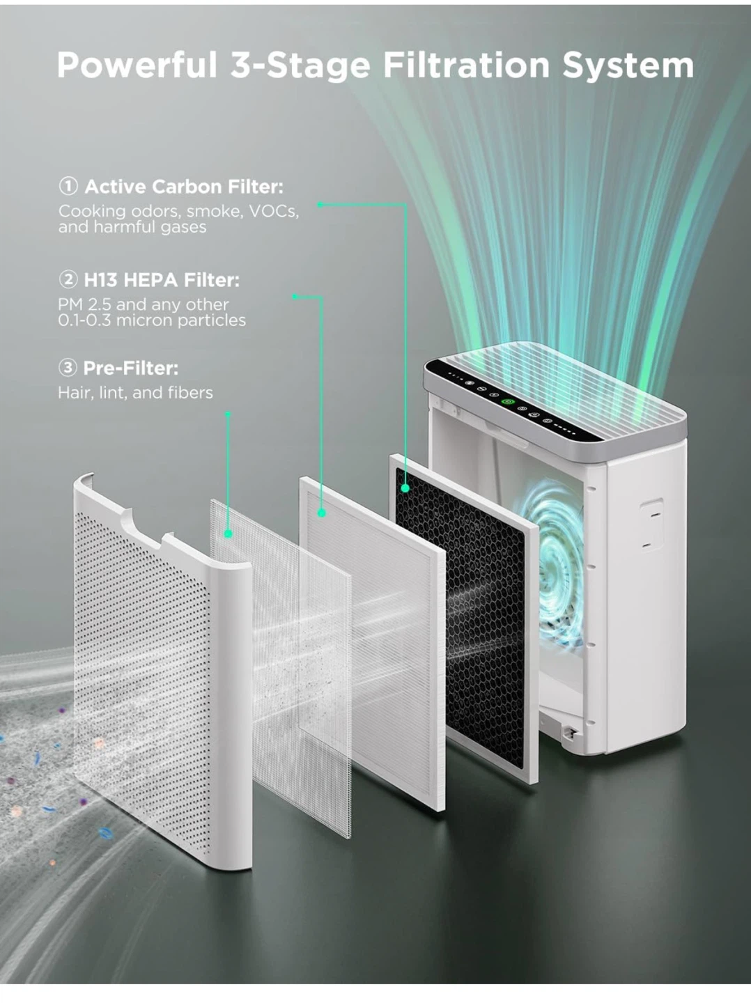 GoveeLife Smart Air Purifier for Large Room GV1 - photo 5