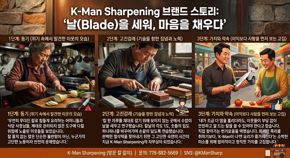 K-Man Sharpening Mobile Knife Sharpening