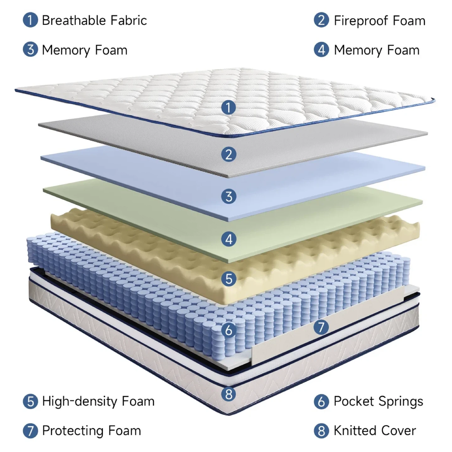 Super Soft Mattress Full Size - photo 3