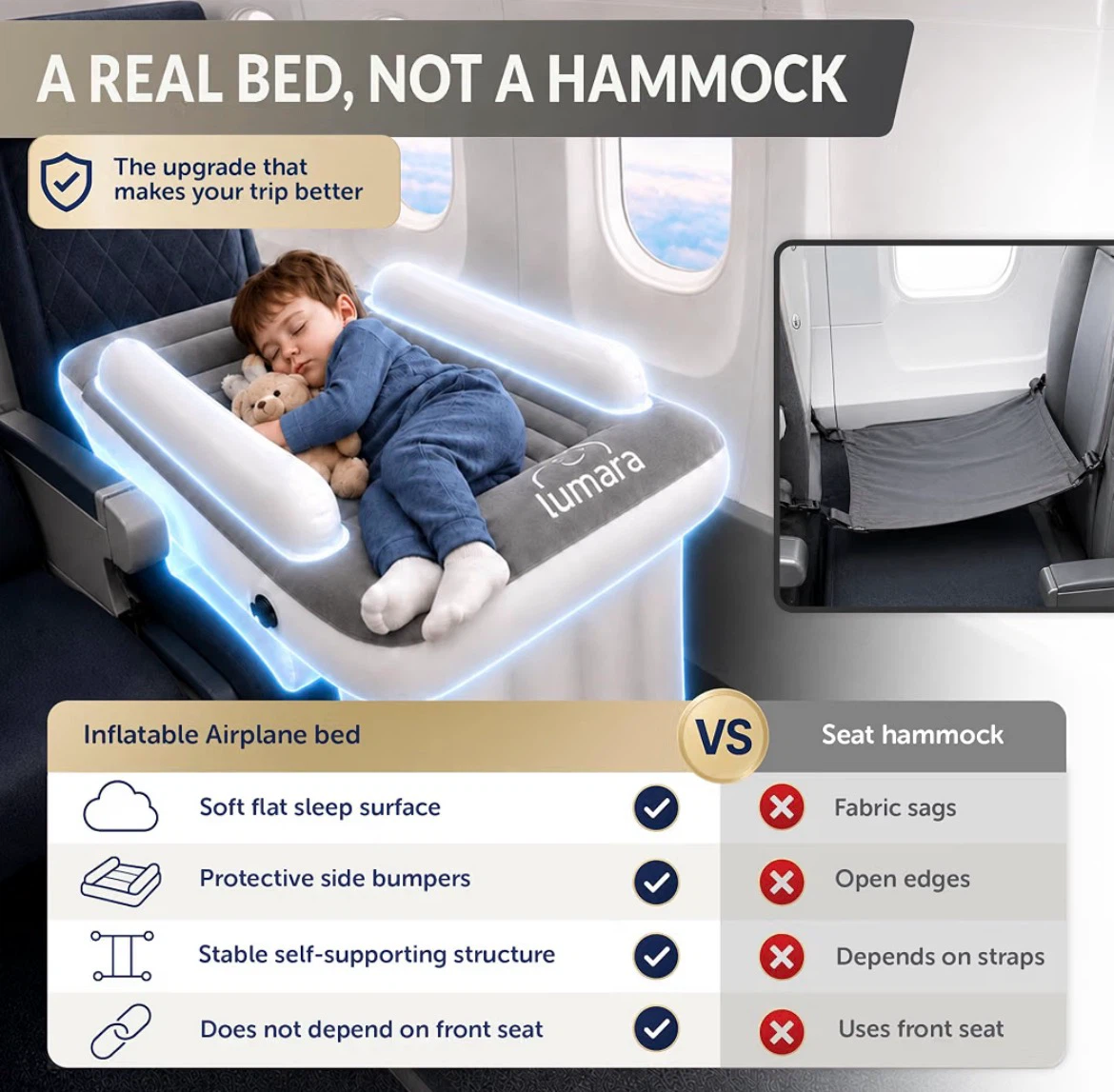 Lumara Inflatable Airplane Bed for Toddlers - photo 4