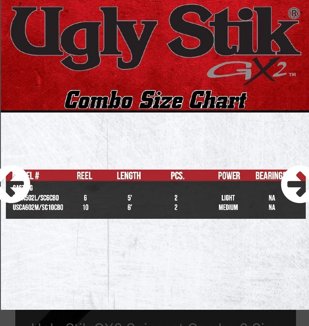 Ugly Stik GX2 Fishing Rod and Reel Combo - photo 2