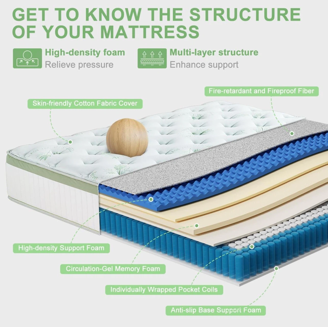 Queen Size Mattress 12 Inch - photo 3