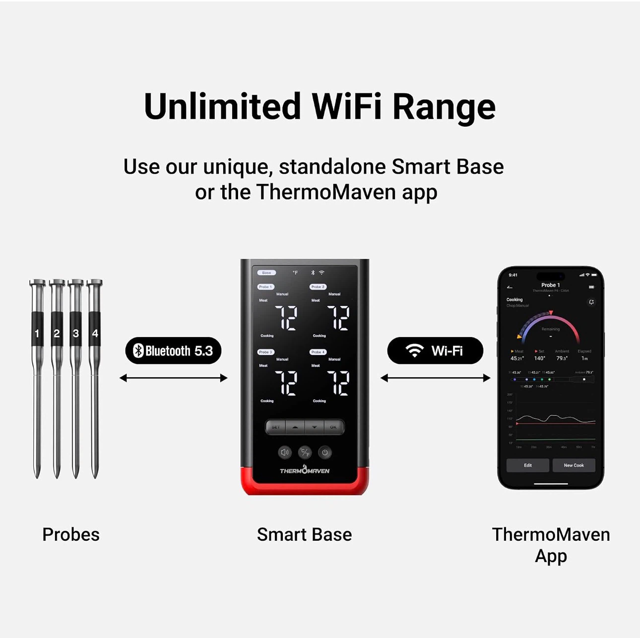ThermoMaven 4-Probe Wireless Bluetooth Smart Meat Thermometer - photo 4