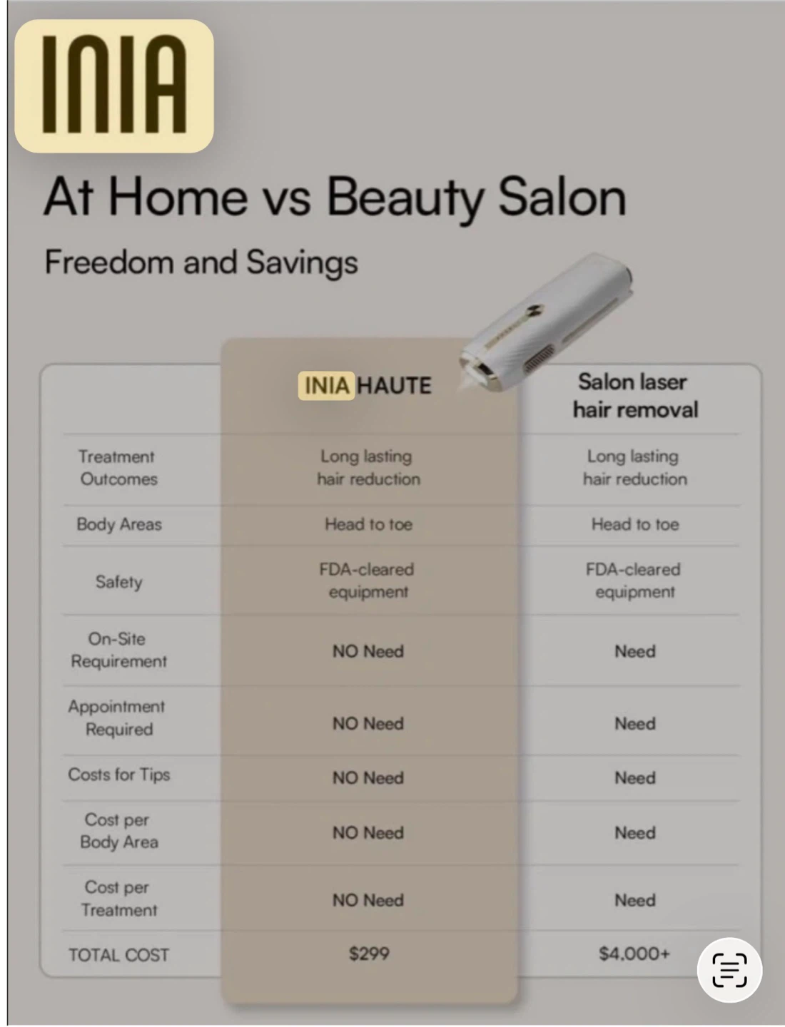 INIA Haute Laser Hair Removal Device - photo 4