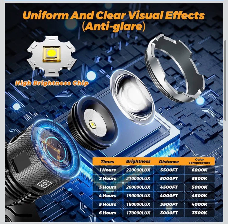 Headlamp with Long Battery Life and Multiple Modes - photo 2