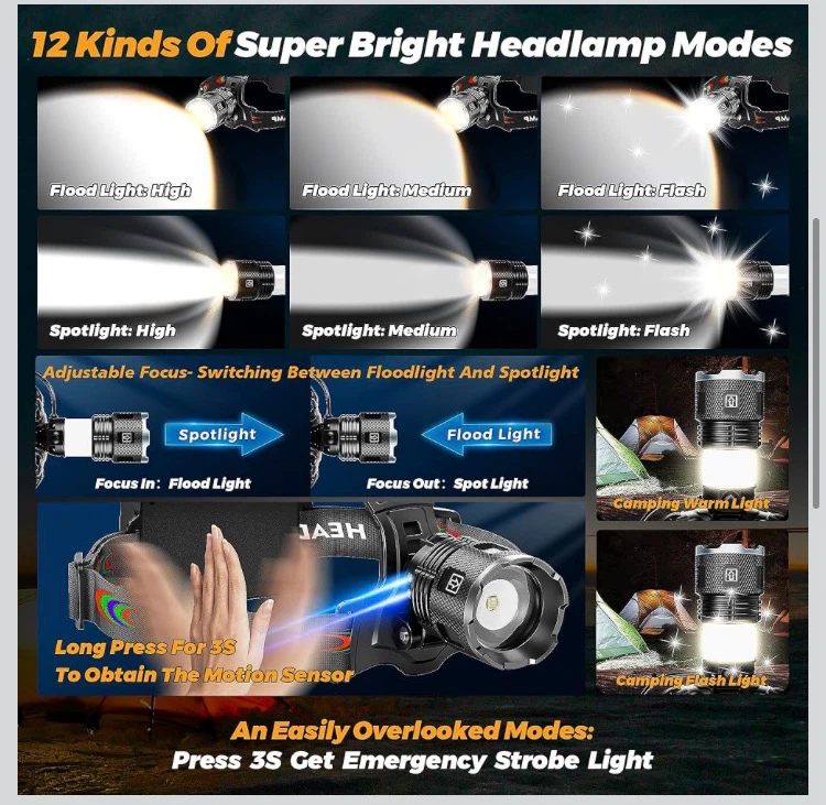 Headlamp with Long Battery Life and Multiple Modes - photo 3