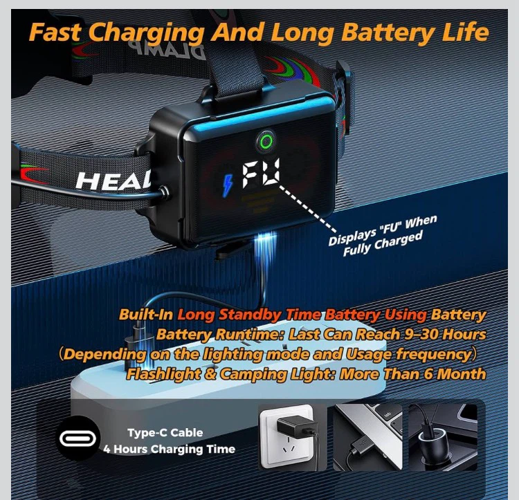 Headlamp with Long Battery Life and Multiple Modes - photo 5