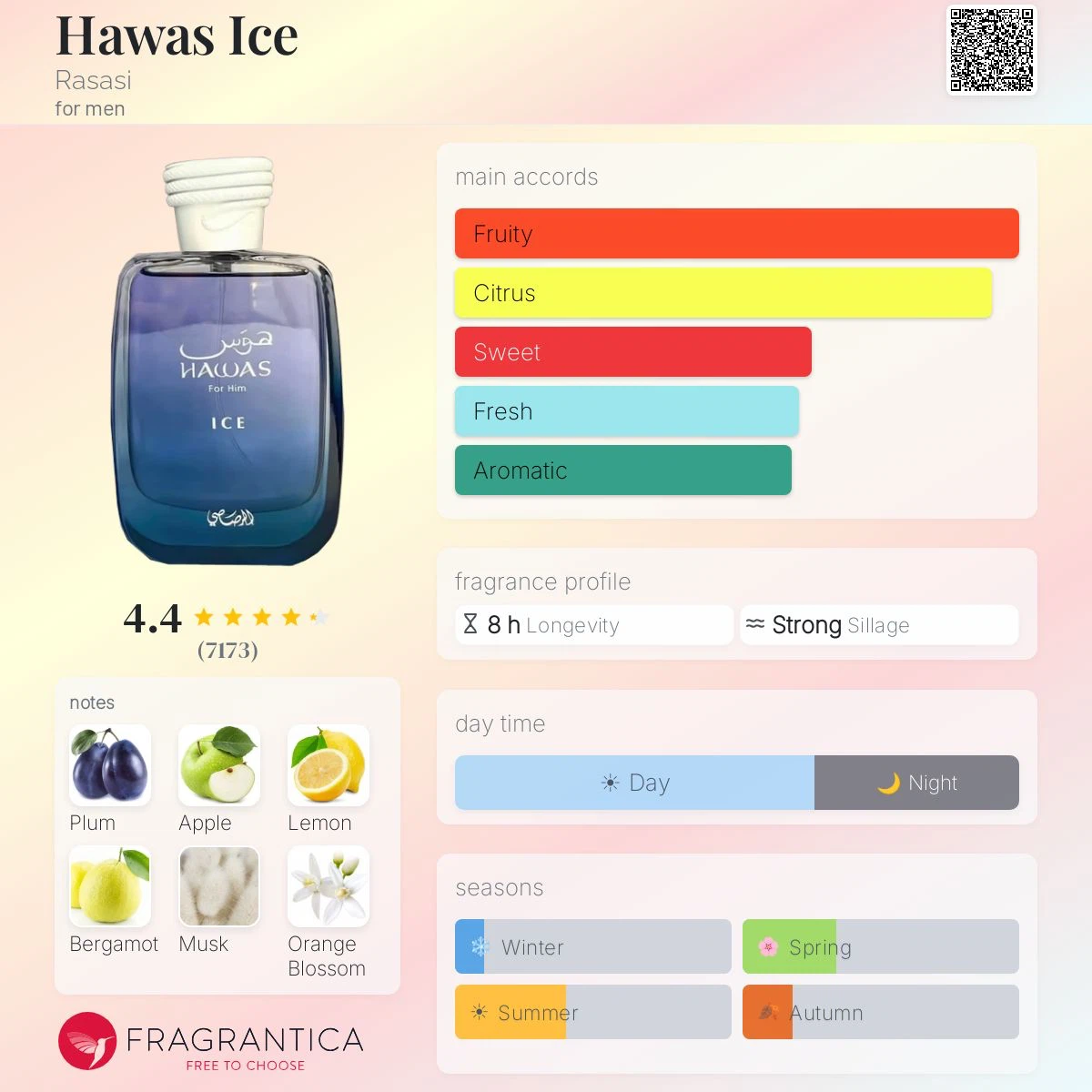 Rasasi Hawas Ice. - photo 4