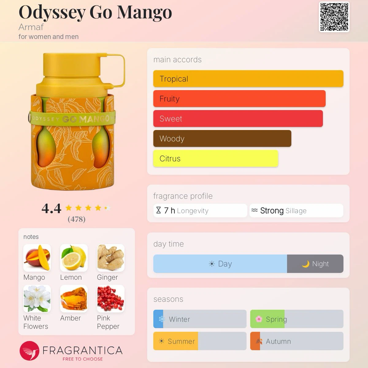 Armaf Odyssey Go Mango. - photo 3