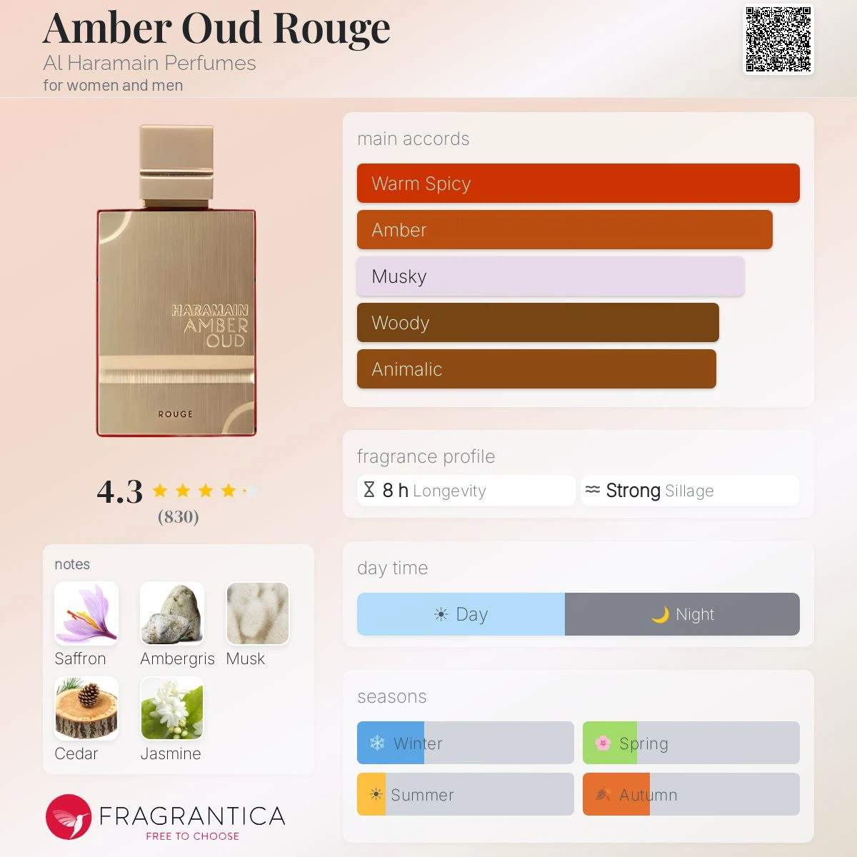 Al Haramain Amber Oud Rouge. - photo 3