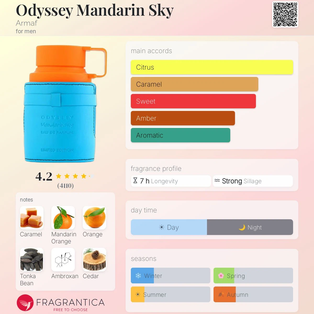 Armaf Odyssey Mandarin Sky. - photo 4