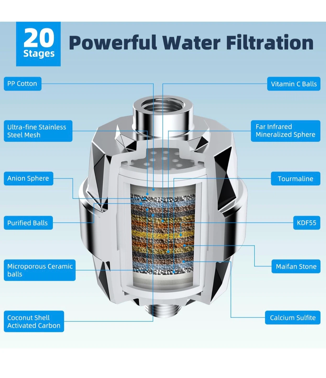 Hibbent All Metal Dual Filtered Shower Head Combo 12R - photo 5