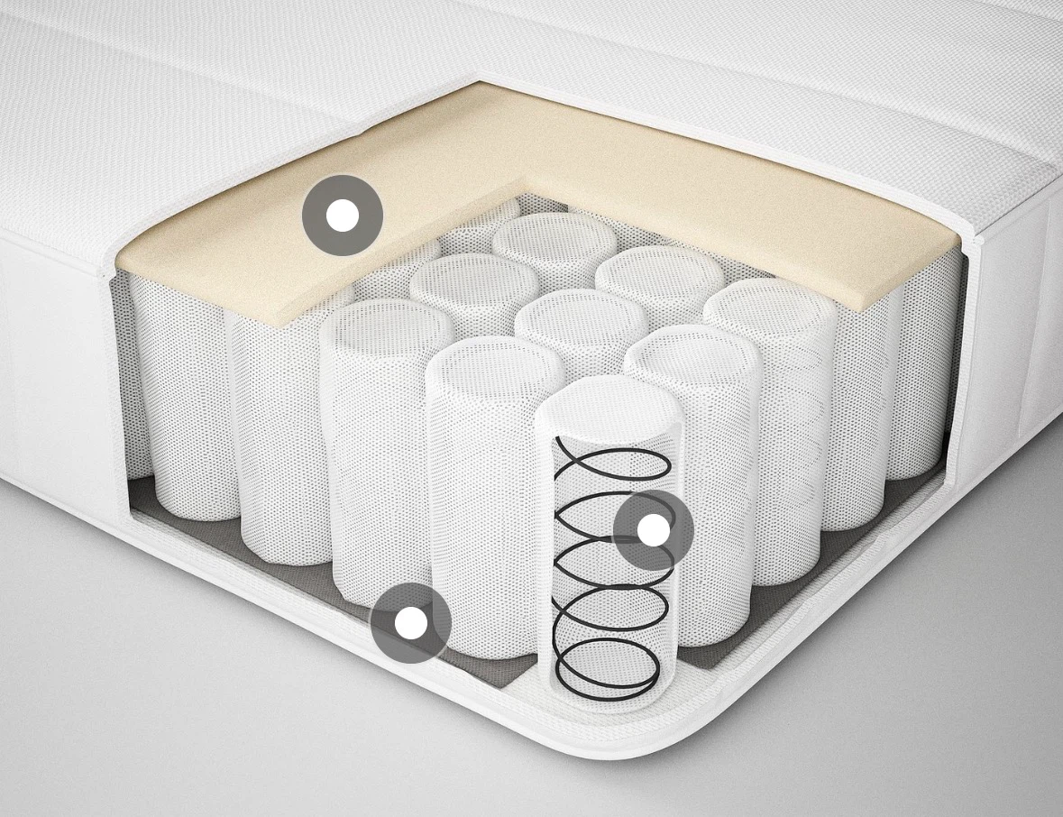 Premium Twin Soft Mattress (Thick Pocket Springs) - photo 2