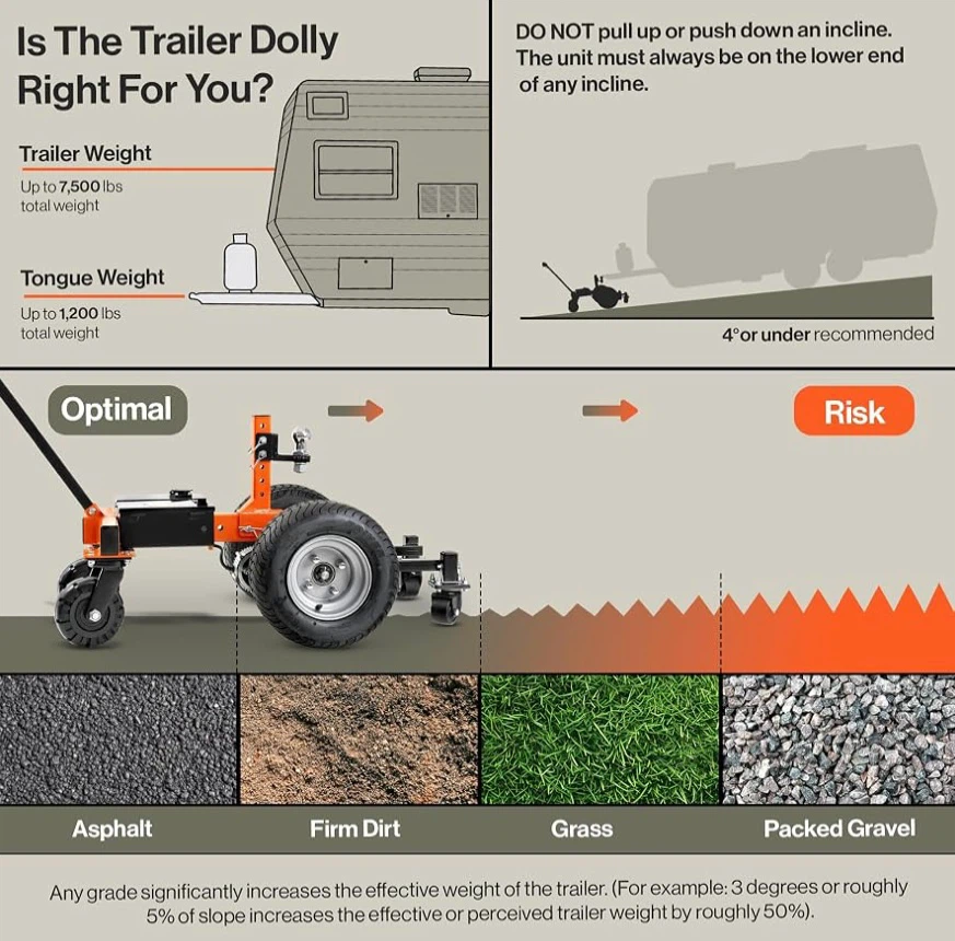 Electric Trailer Dolly 7500-lb - photo 3