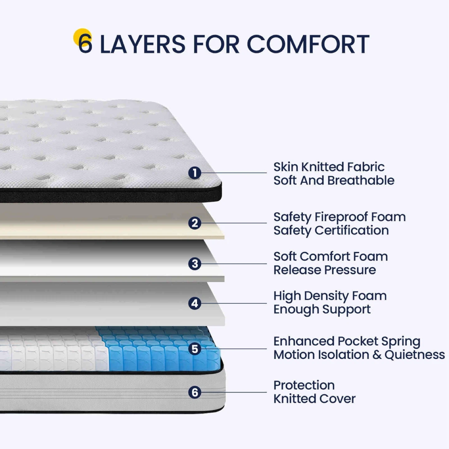 Crayan Full Mattress, 10 Inch Hybrid Mattress in a Box - photo 4