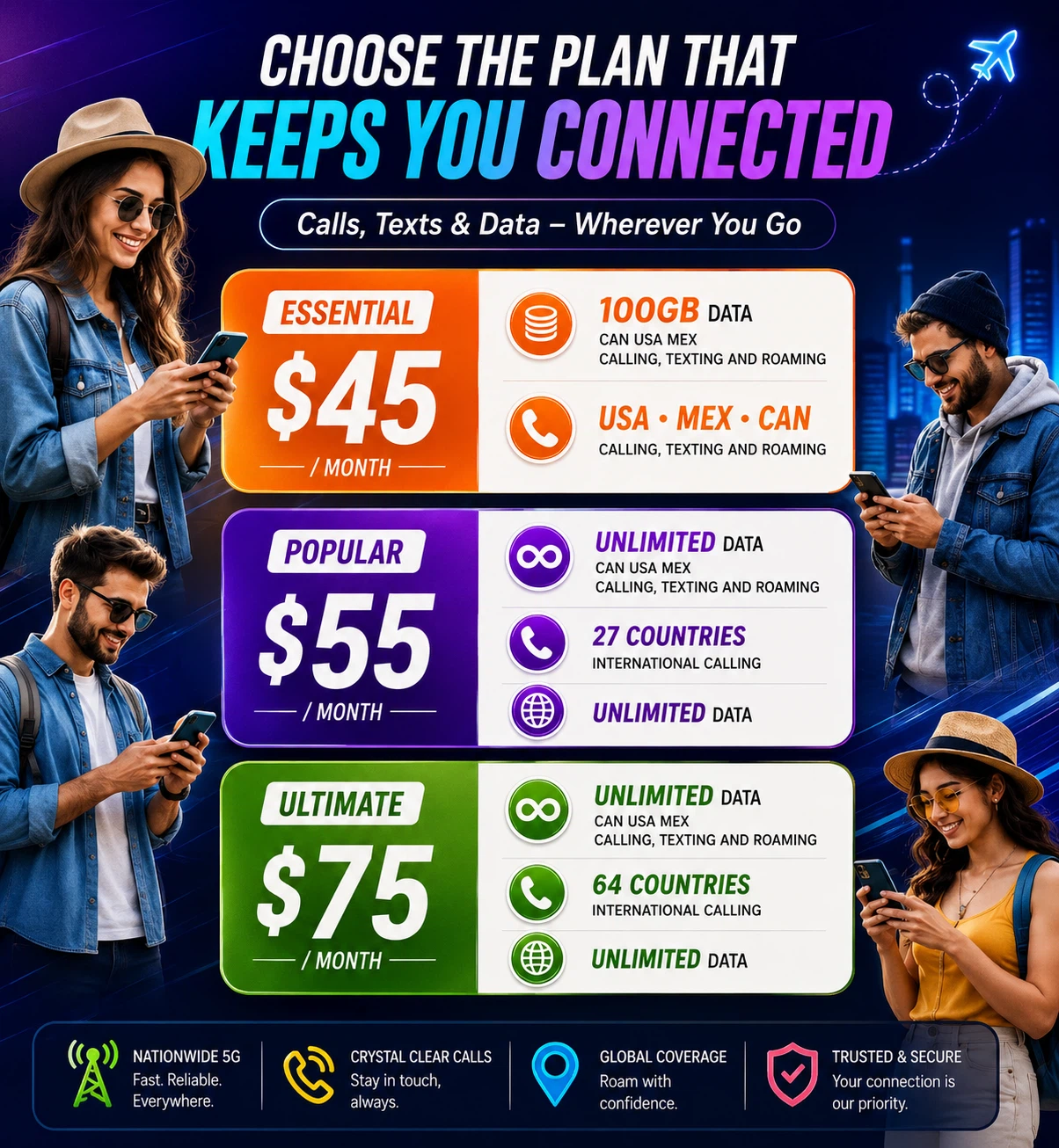 Mobile Phone Plans - Essential, Popular, Ultimate