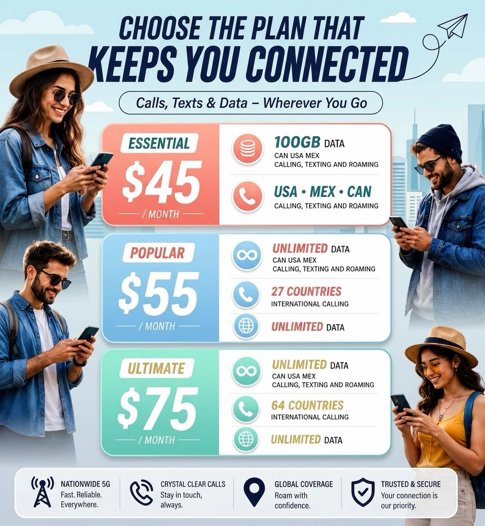 Phone plans available better pricing more value****