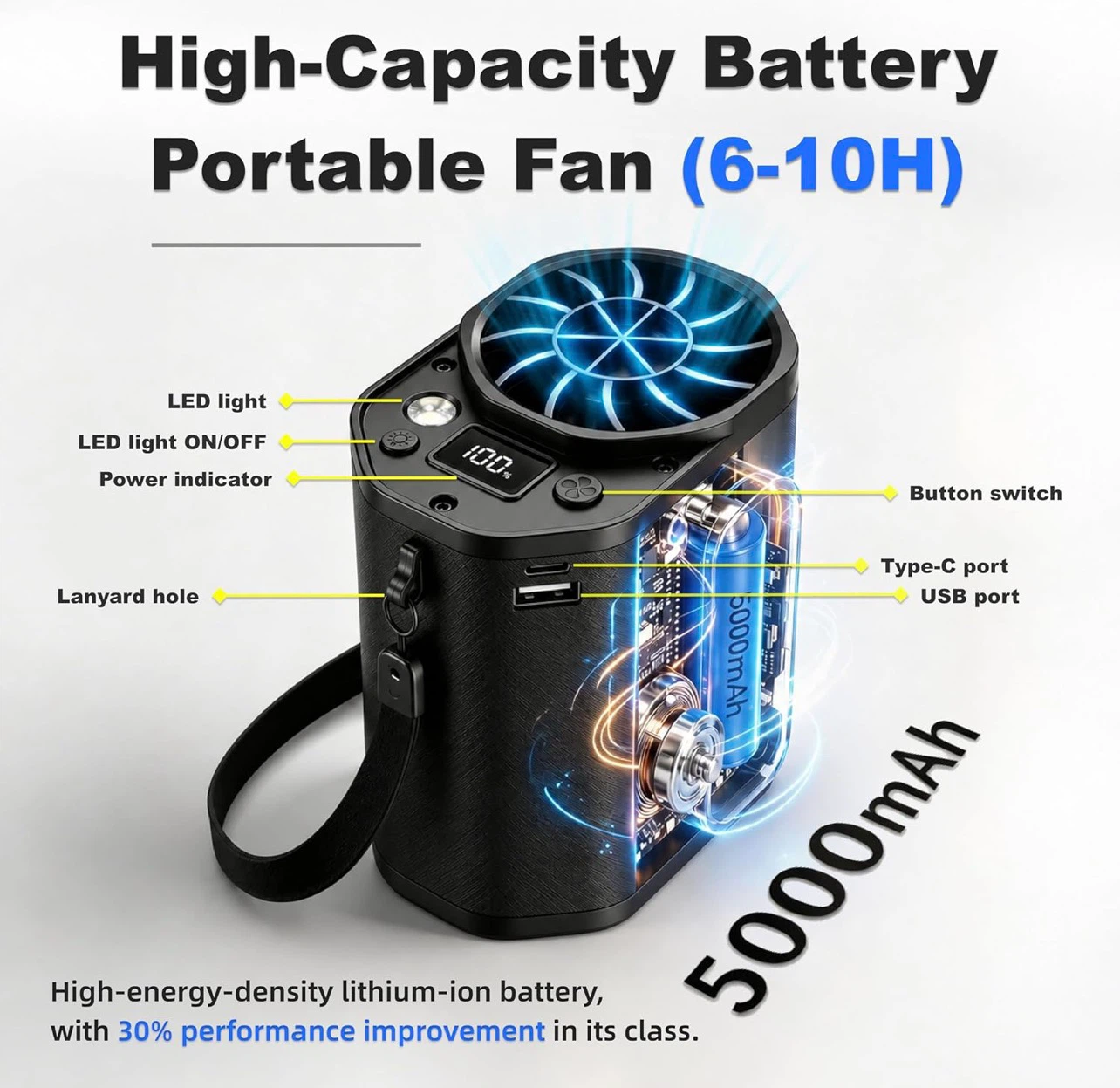 Portable Waist Fan with Power Bank Function - photo 4
