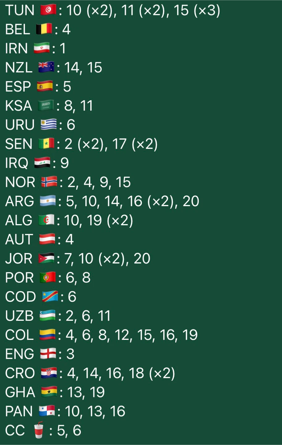 Panini FIFA World Cup 2026 Sticker  /update - photo 2