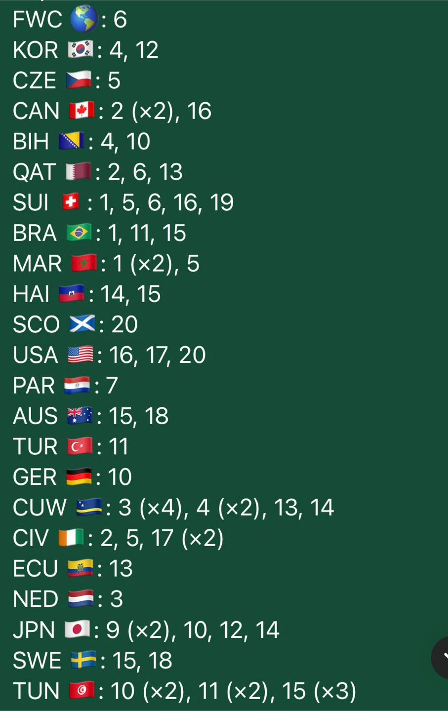 Panini FIFA World Cup 2026 Sticker  /update - photo 3