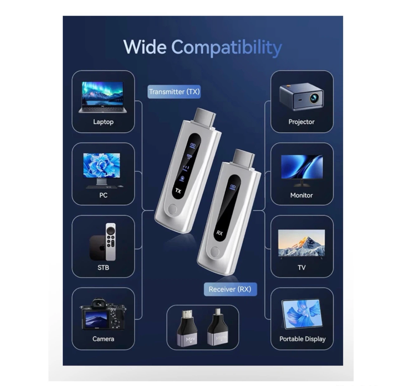 Brand new Wireless HDMI Transmitter and Receiver 328FT/100M - photo 5