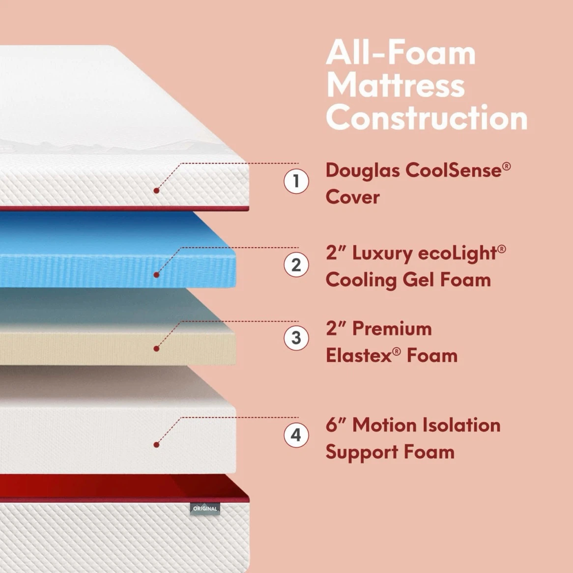 Douglas All-Foam Mattress - 10" Height - photo 2