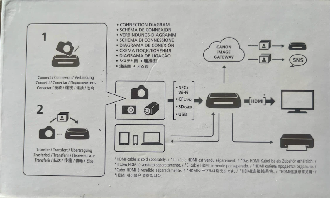 Canon Connect Station CS100 - photo 2