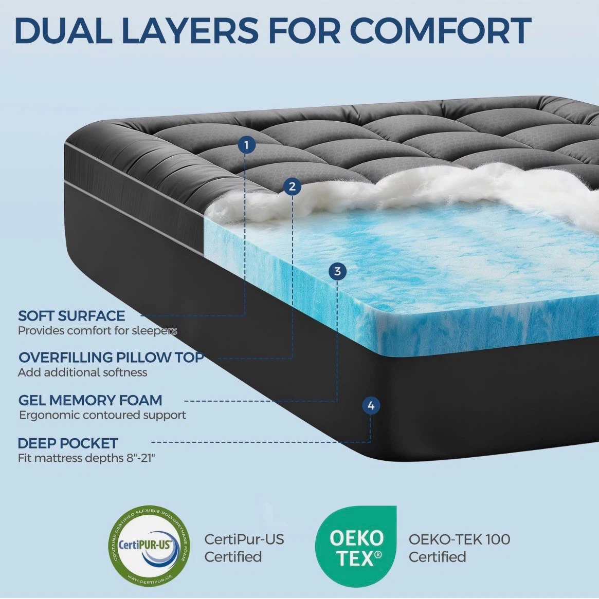 Factory Sealed Dual Layer Memory Foam Topper, 4-Inch King - photo 3