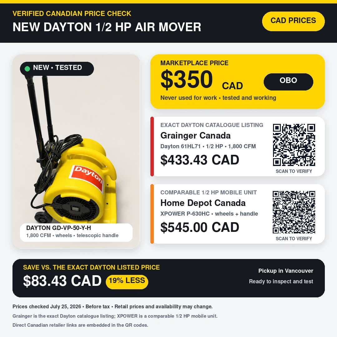 NEW Dayton 1/2 HP Commercial Air Mover – Carpet & Floor Dryer - photo 3