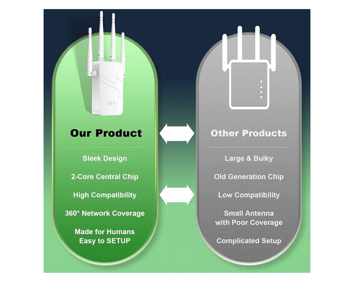 2026 WiFi Extender - photo 4