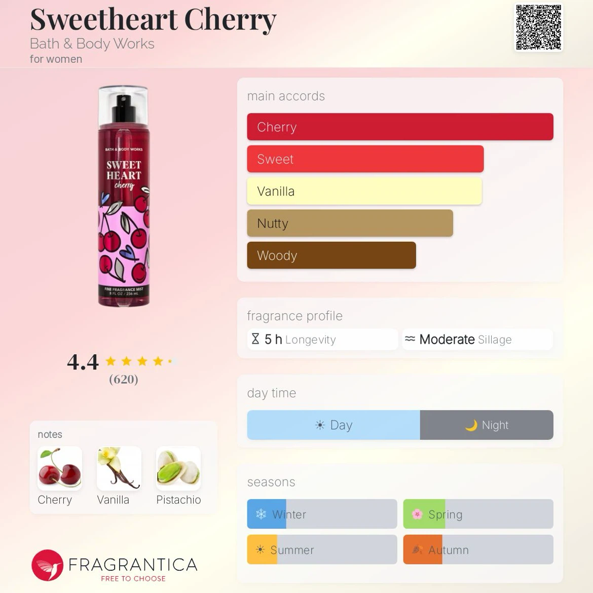 Bath & Body Works Sweetheart Cherry Body Cream 8 oz - photo 5