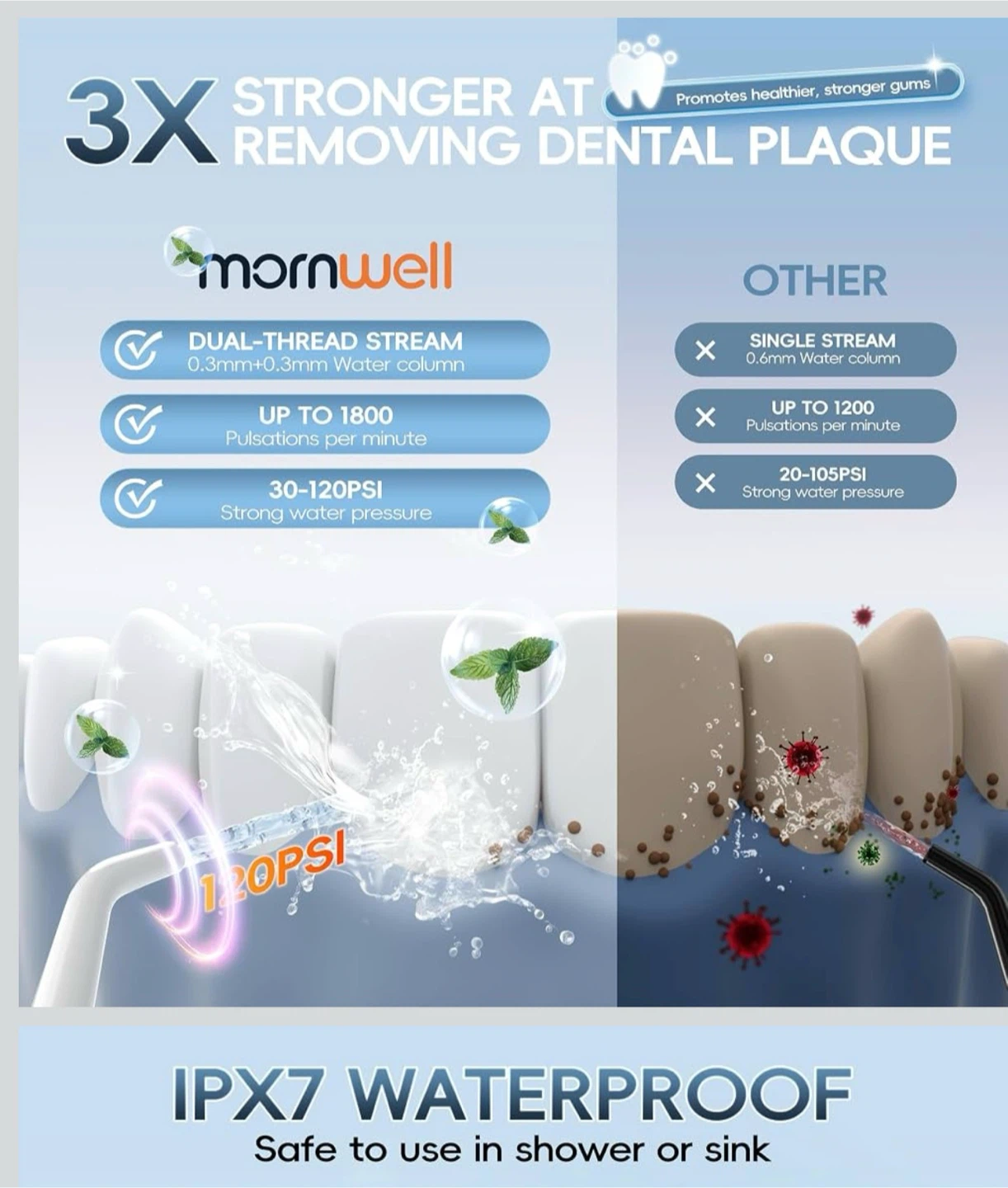 Mornwell Water Flosser Cordless, Water Flossers for Teeth - photo 2