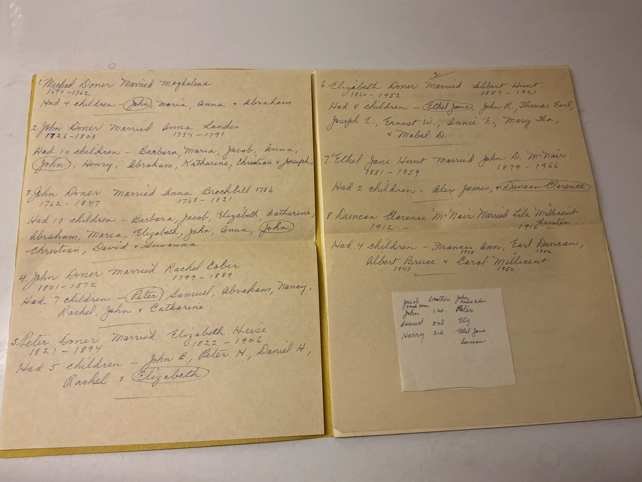 Stories of our Ancestors Supplement to "Doners in Canada" - photo 2