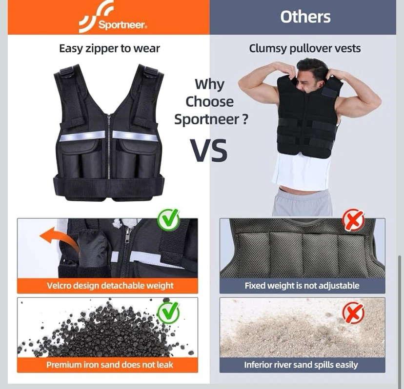 New Sportneer Adjustable Weighted Vest 2-18 lbs - photo 5