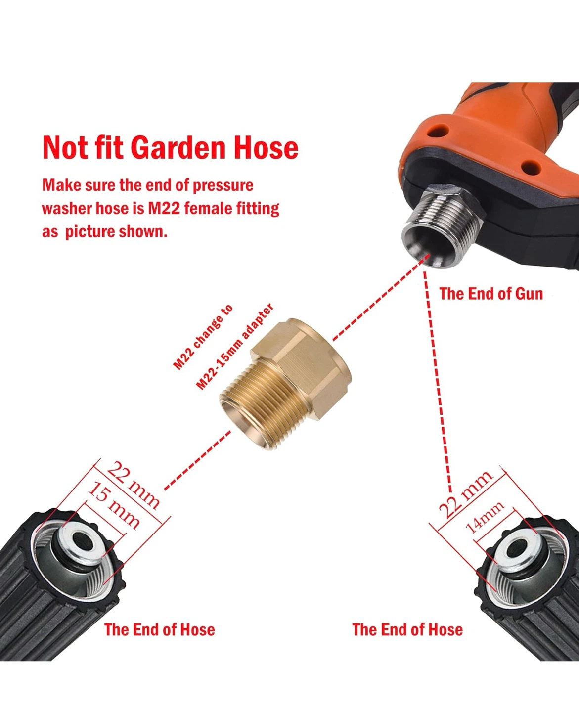 FIXFANS Pressure Washer Gun Kit with 5 Nozzle Tips M22 - photo 3