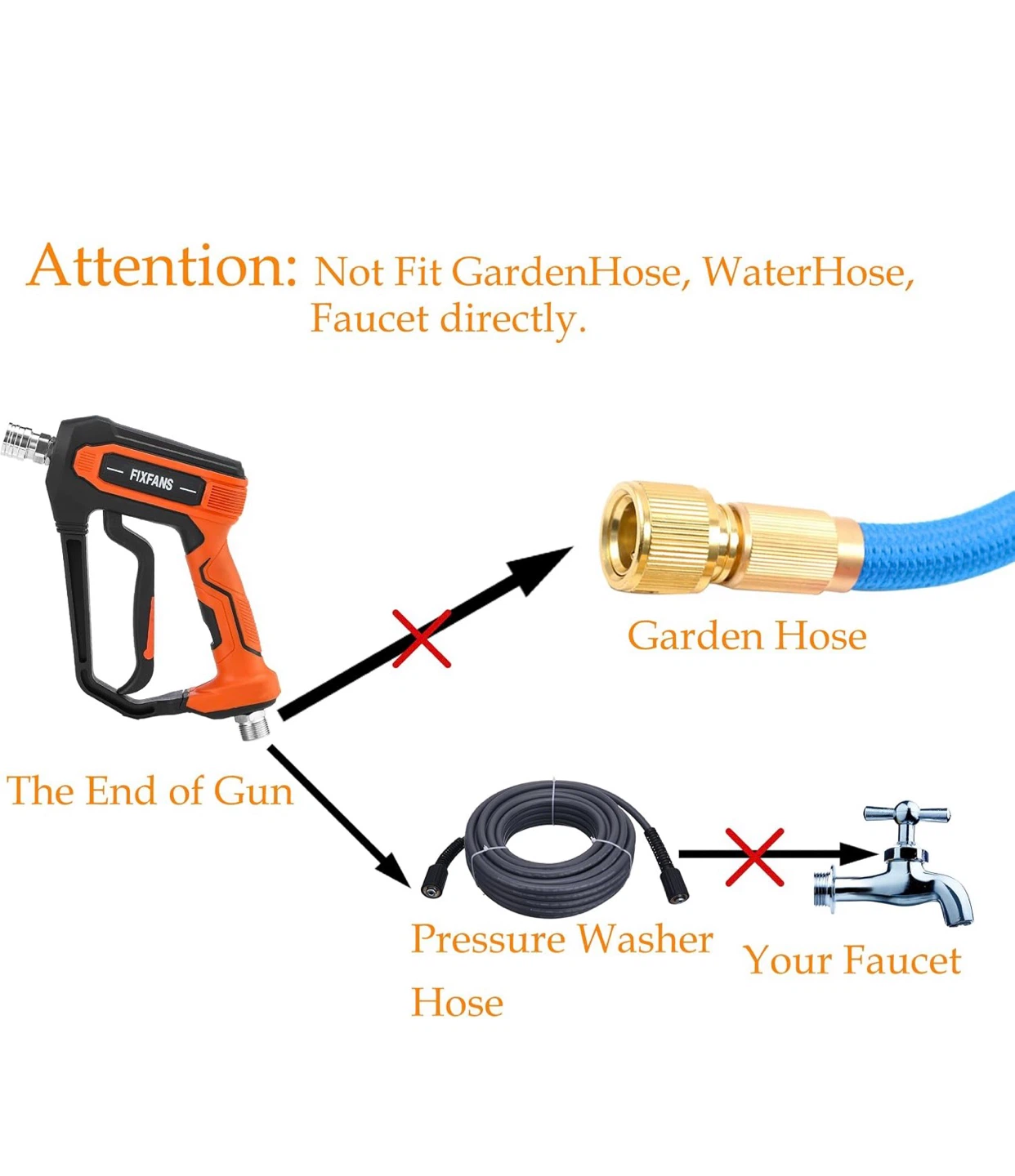 FIXFANS Pressure Washer Gun Kit with 5 Nozzle Tips M22 - photo 4