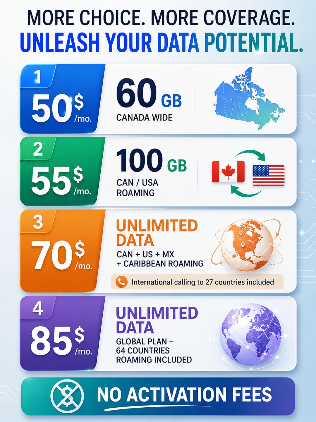 Mobile Data Plans - Unlimited Data Options Available