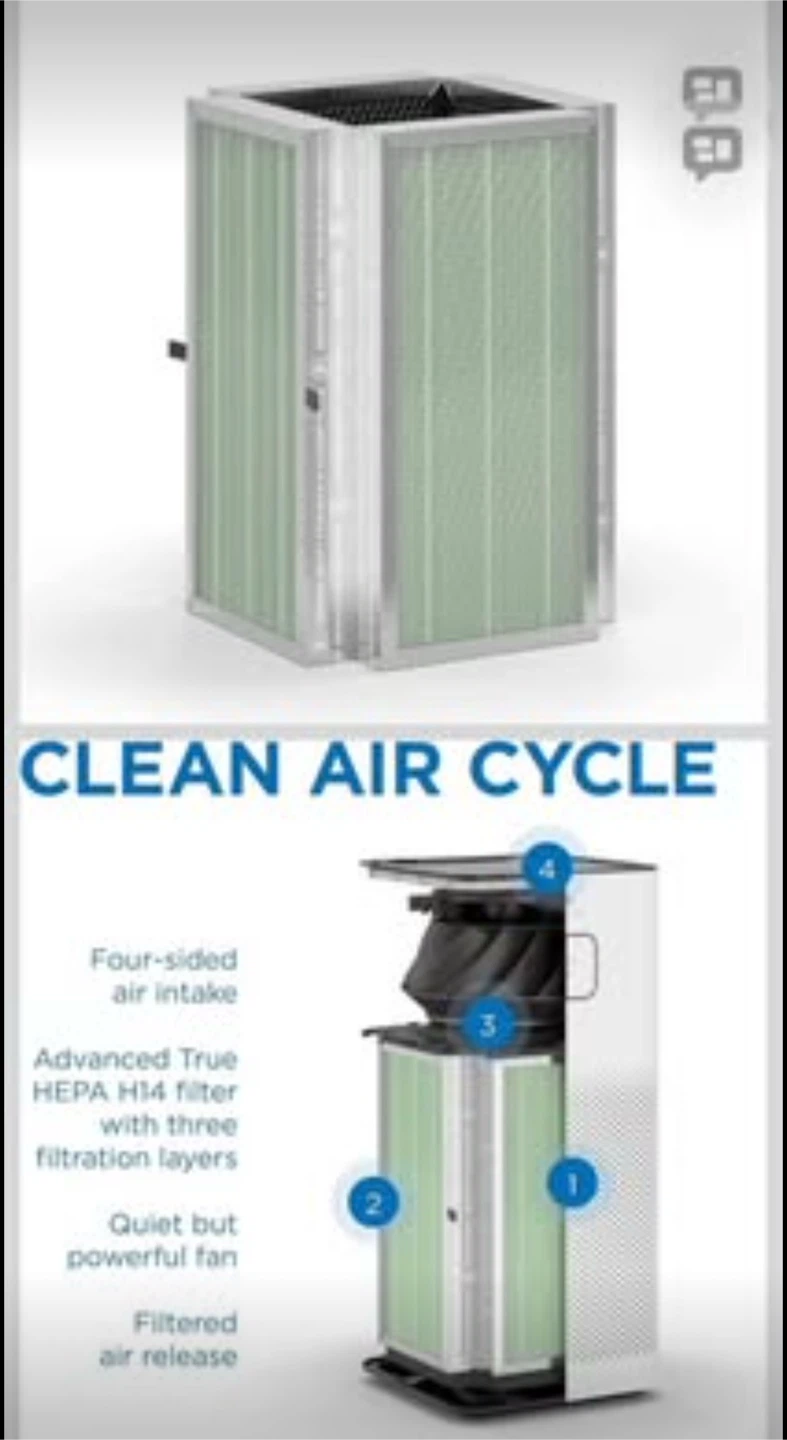 Medify Air MA-50 Replacement Filter - photo 5