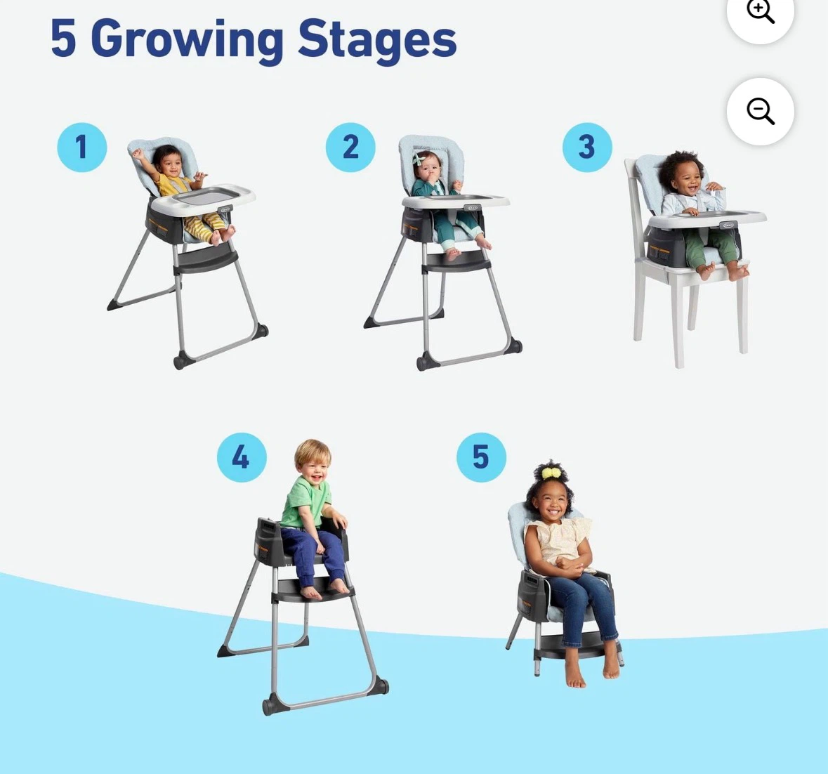 Brand New Graco 5-in-1 Convertible High Chair