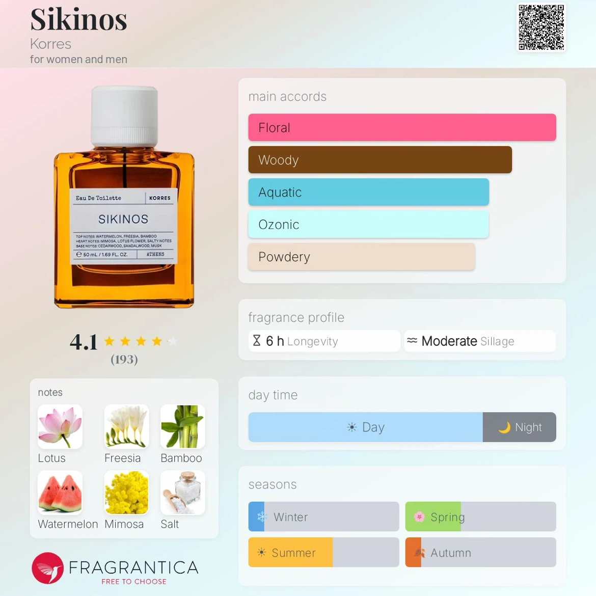 Korres SIKINOS Eau De Toilette 50ml - photo 5