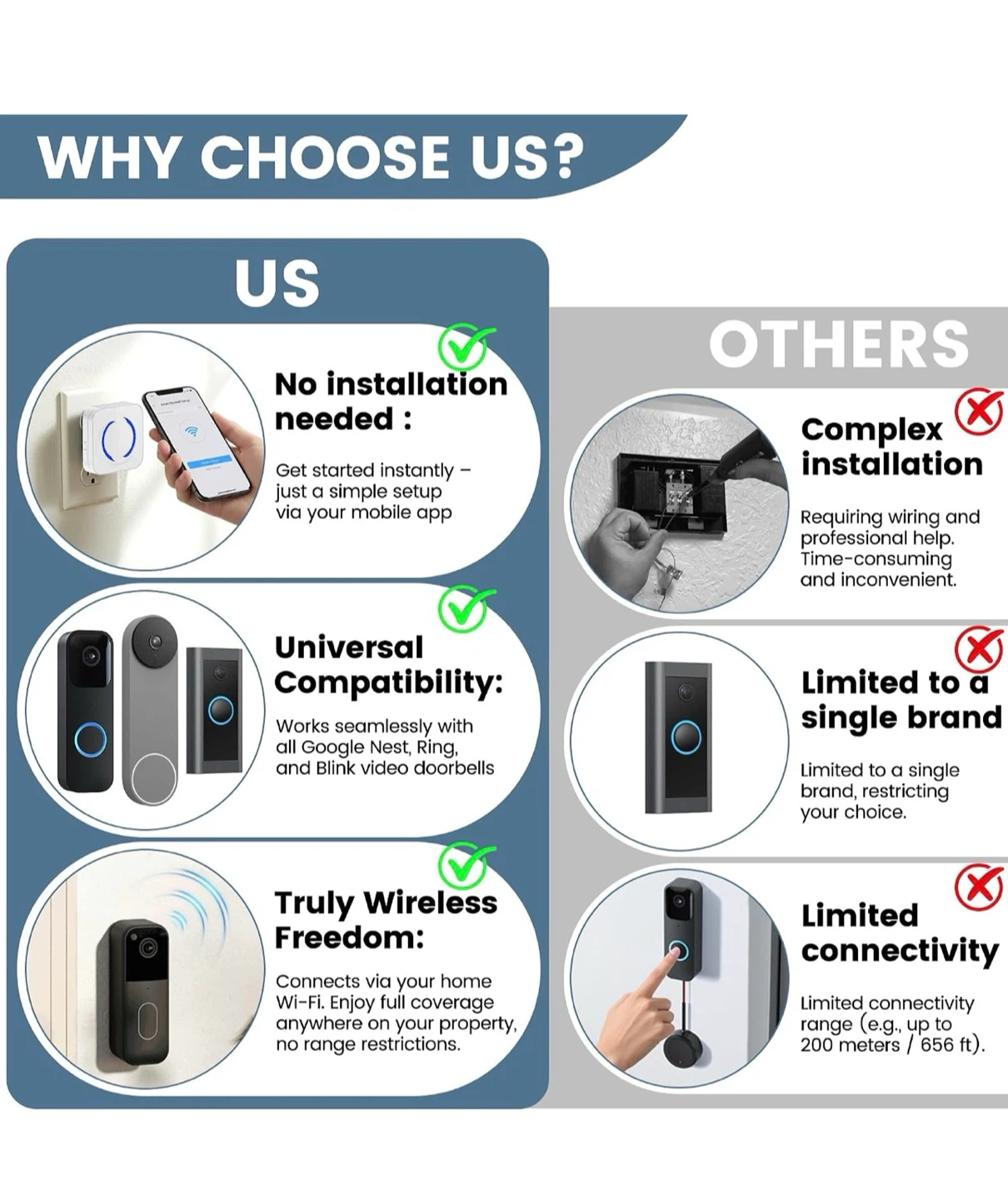 LUCKYDUO Smart Wireless Doorbell Chime DB1 - photo 4