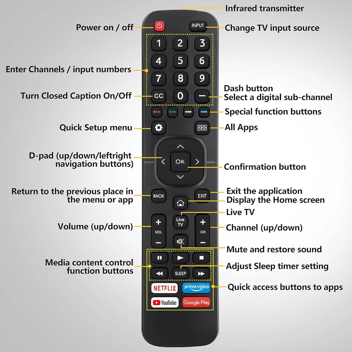 Universal remote compatible with select Smart TVs.