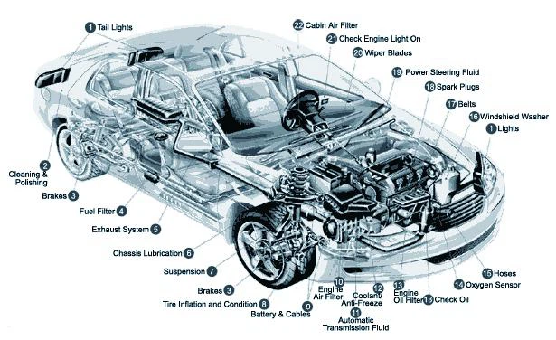🚗 CAR PARTS AVAILABLE 🚗